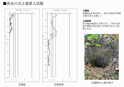 R7第1回雨庭づくり4