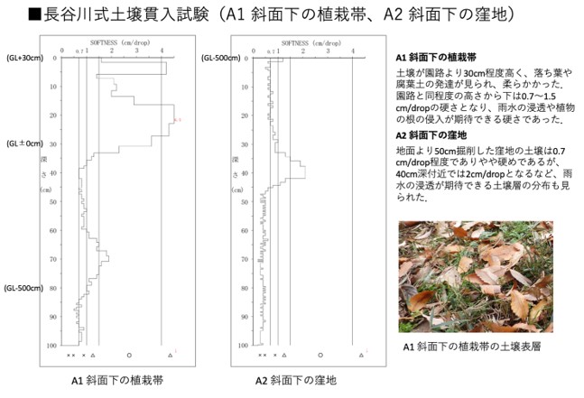 R7第2回雨庭づくり6