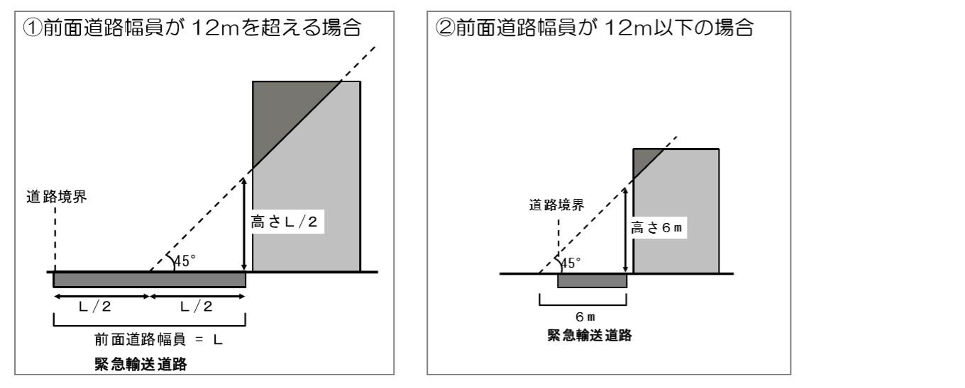 対象建築物イメージ