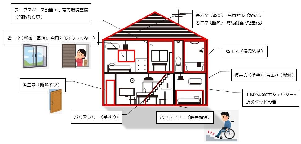 補助対象図