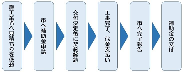 フロー図