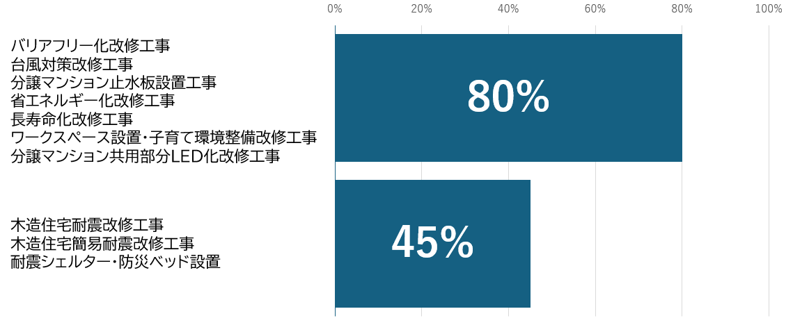 予算9.16