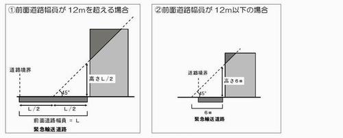 対象