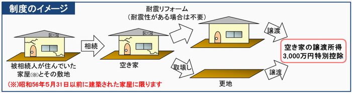 概要