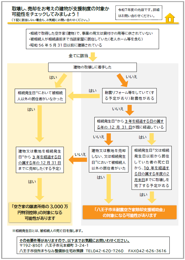 R7チラシ裏