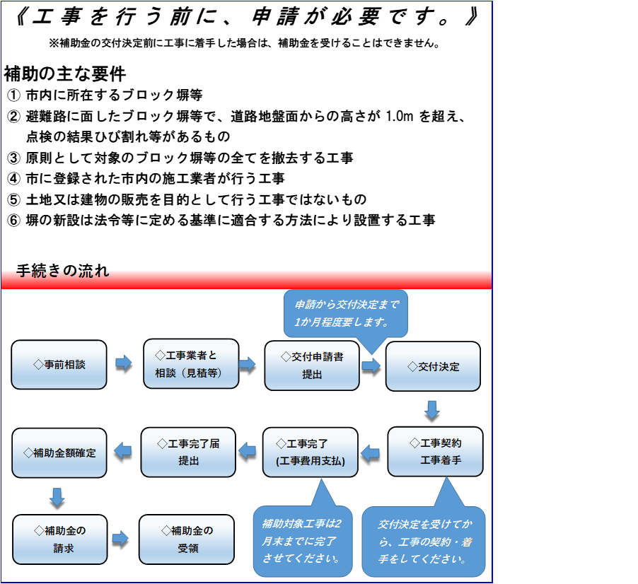 補助金手続きの流れ