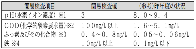 検査結果表