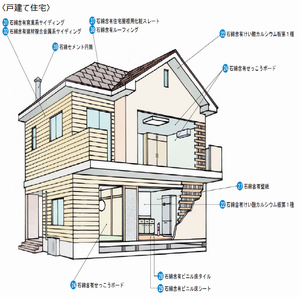 戸建て住宅