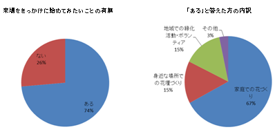 始めたいこと