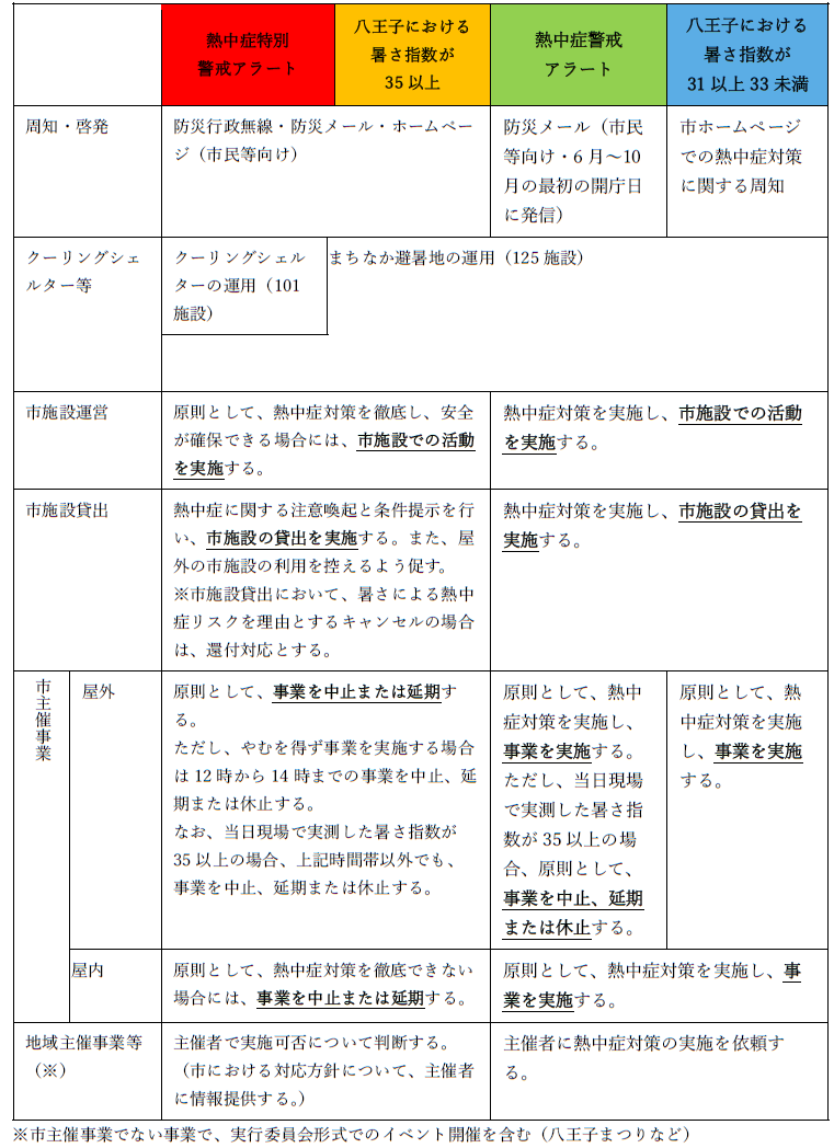 対応表