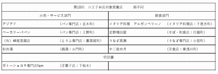 第10回お店大賞リスト