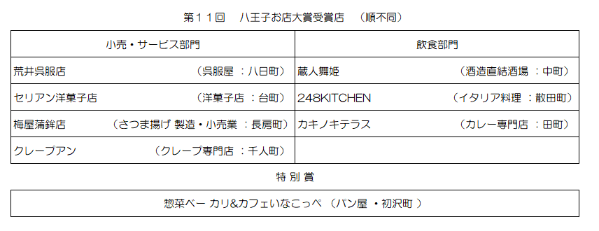 第11回受賞店