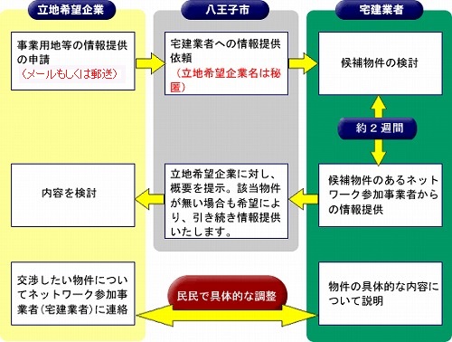 スキーム図