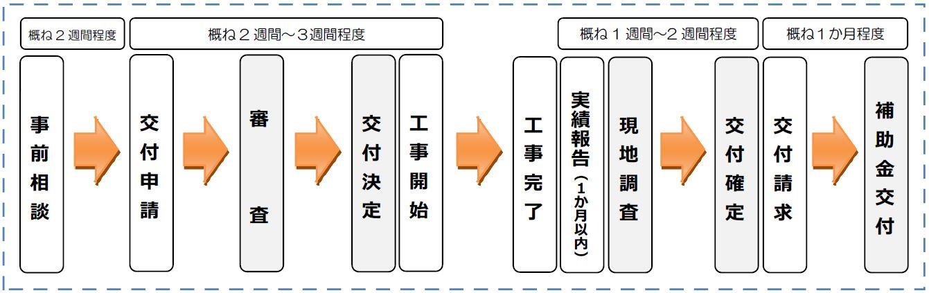 スケジュール