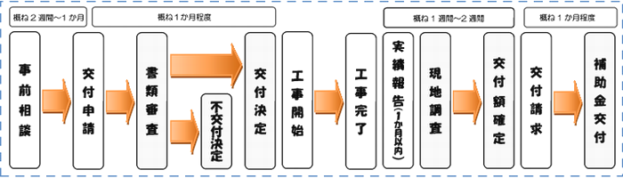 スケジュール（修正あり）