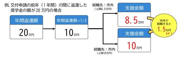 支援金額フロー