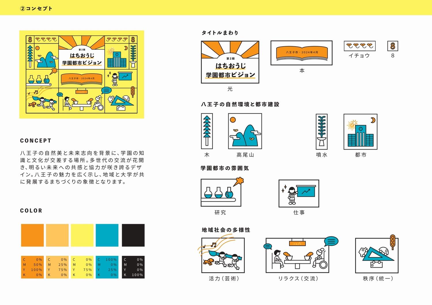 コンセプト（東京造形大学　TAN YOUNI)