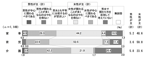 理想（WLB）