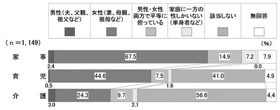 現実（WLB）