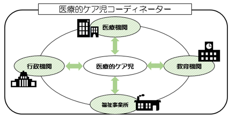 支援体制のイメージ