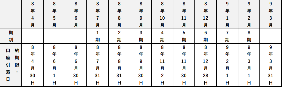 普通徴収納期限の表