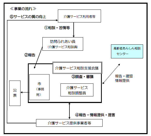 介護サービス相談支援事業 介護サービス訪問ふれあい員の派遣 について 八王子市公式ホームページ