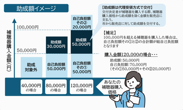 助成金イメージ