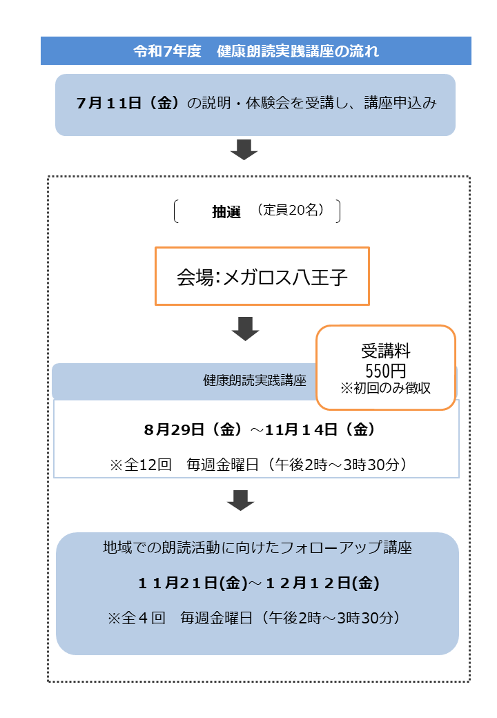 R7朗読
