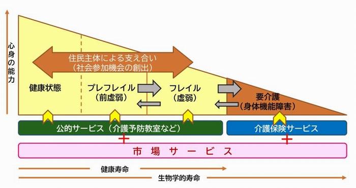 イメージ図