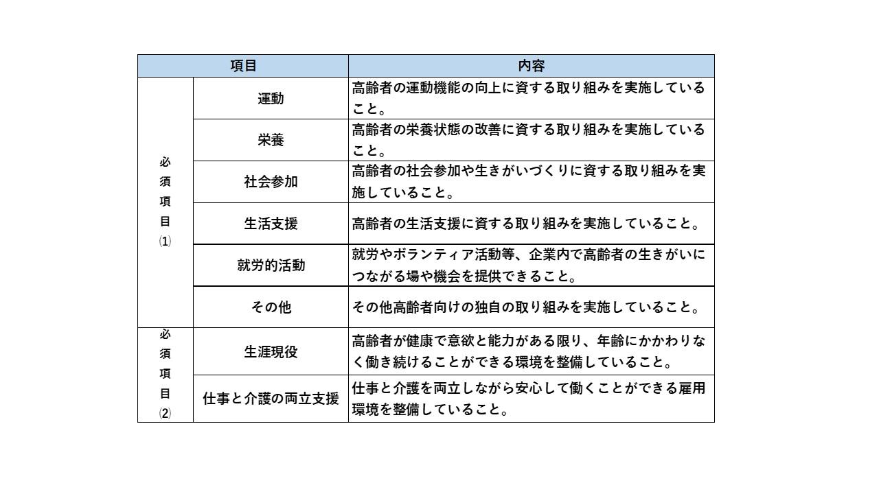 登録基準