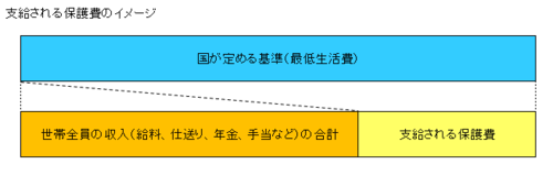 生活保護費支給イメージ