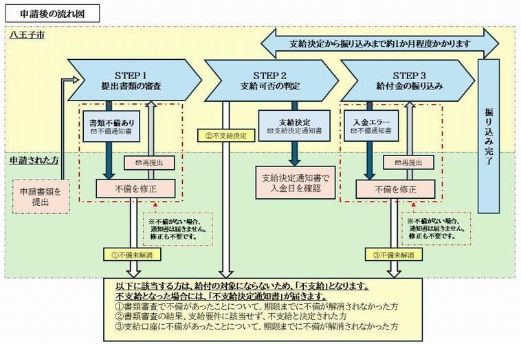 フロー図（振り込み）