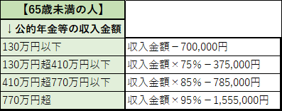 65歳未満令和2年度以前年金所得速算表