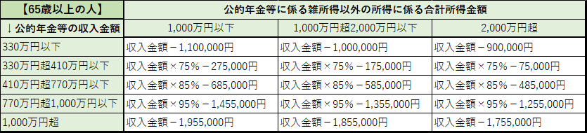 雑 所得 計算