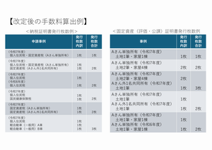 改定後の手数料算出例