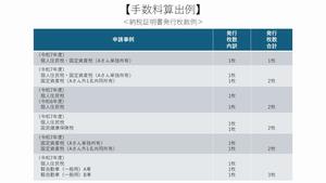 納税証明書_手数料計算例