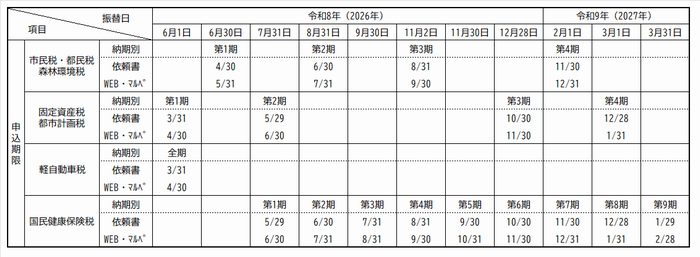 申請期限一覧