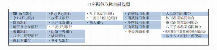 取扱金融機関一覧