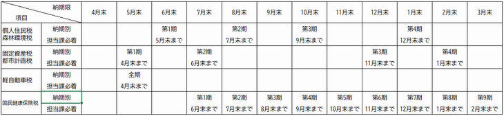 解約申請期限一覧