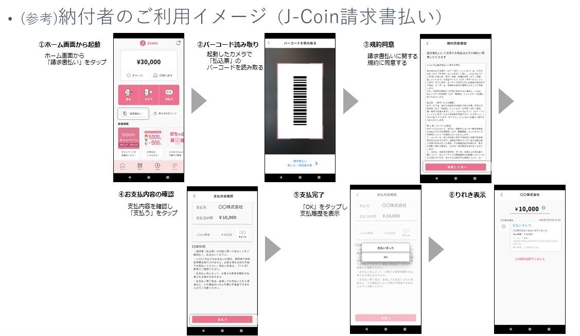 J-CoinPay支払い手順