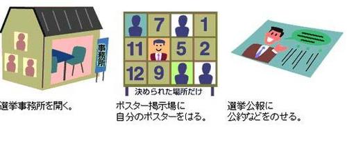 選挙粛正運動