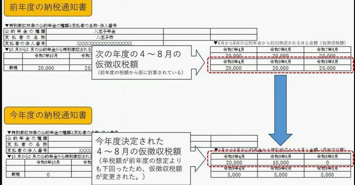 仮徴収税額
