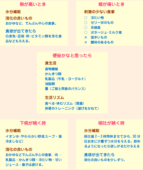 体調がよくないときの食事の画像