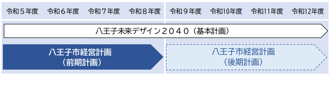 計画期間