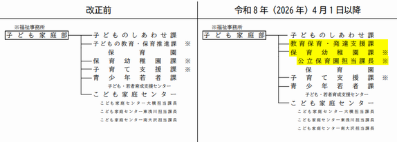 組織機構図写真