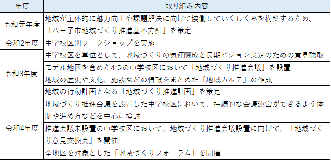 これまでの取組(3)