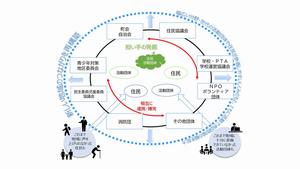 地域づくりイメージ
