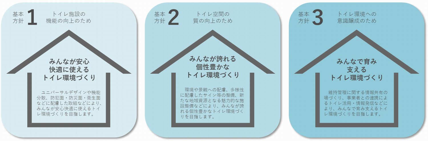 基本方針