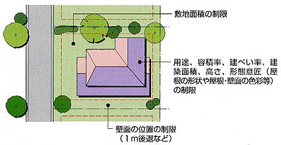 図