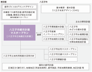 位置づけ